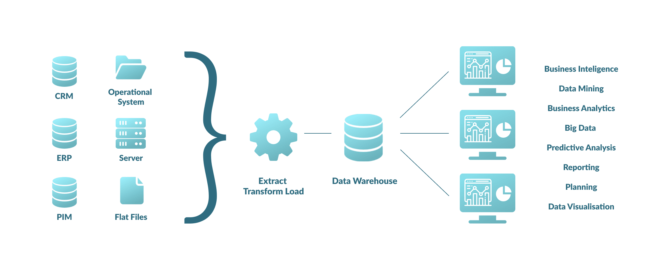 ETL Tools: ETL Process | Hevo Data
